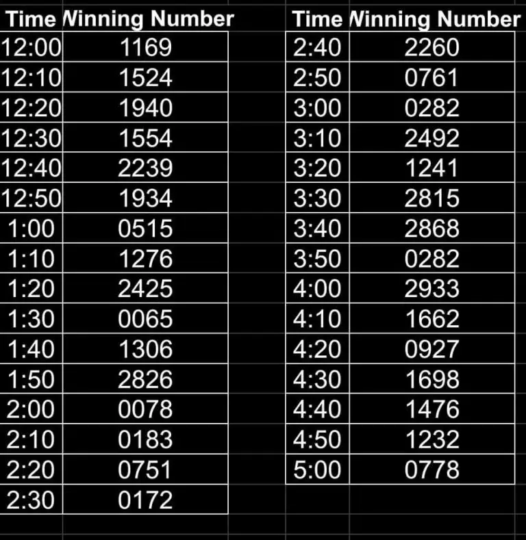 A table showing times and their corresponding winning numbers. The times range from 12:00 to 5:00 in half-hour intervals, and each time has a four-digit winning number listed beside it. The background is black with white text.